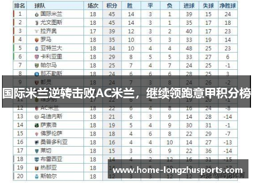 国际米兰逆转击败AC米兰，继续领跑意甲积分榜