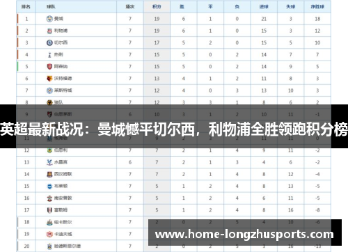 英超最新战况：曼城憾平切尔西，利物浦全胜领跑积分榜